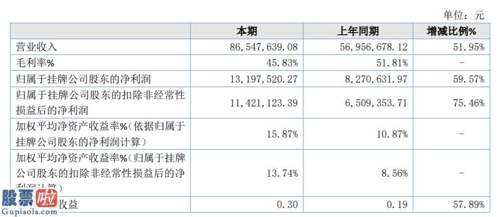 新兴产业率上市公司新闻-佳创高新科技今年完成主营业务收入86,54