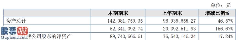 新兴产业率上市公司新闻-佳创高新科技今年完成主营业务收入86,54