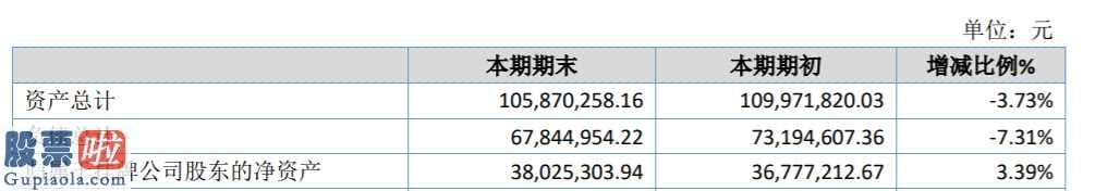 股票上市公司新闻：华光胶襄今年完成主营业务收入74,33