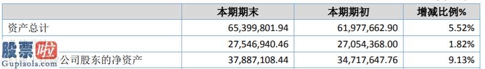 上市公司快报 宇都股权今年完成主营业务收入1