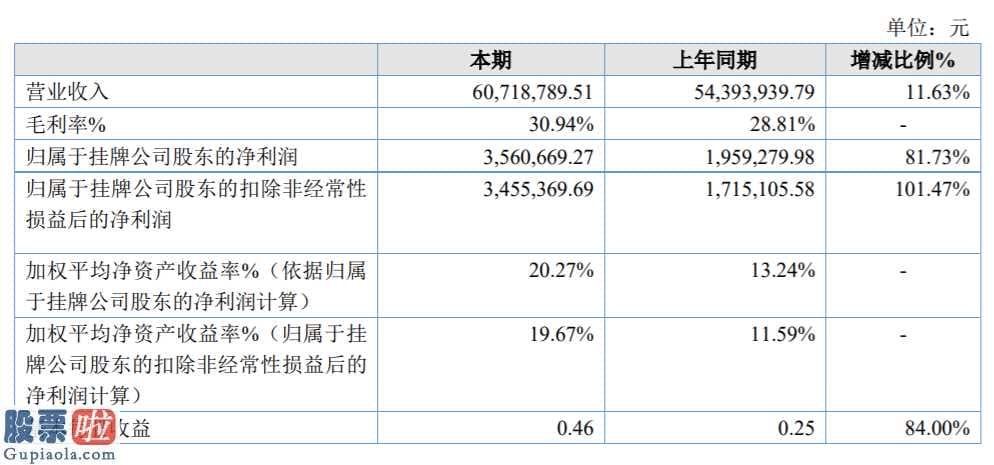 财经股市新闻哪个最好_亚泰高新科技今年完成主营业务收入60,71