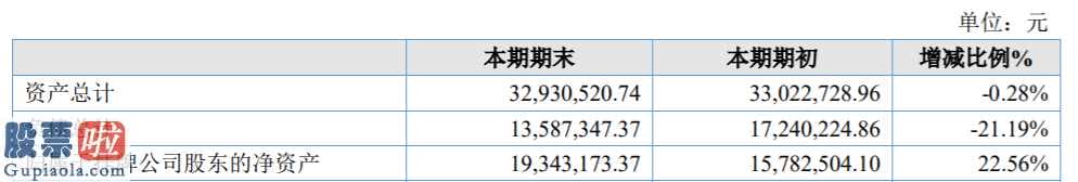 财经股市新闻哪个最好_亚泰高新科技今年完成主营业务收入60,71