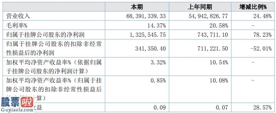 上市公司新闻发言人制度 快易名商(831423)今年本年度显示信息