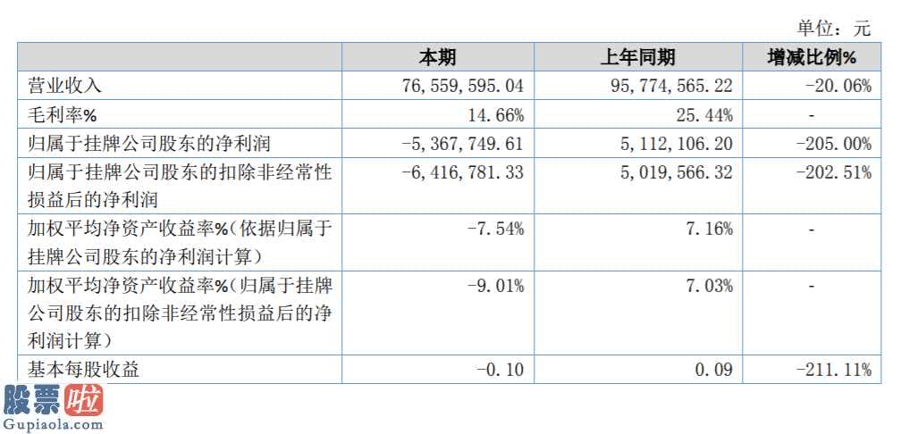 股市新闻最新：晨宇电气设备(831957)今年报显示信息