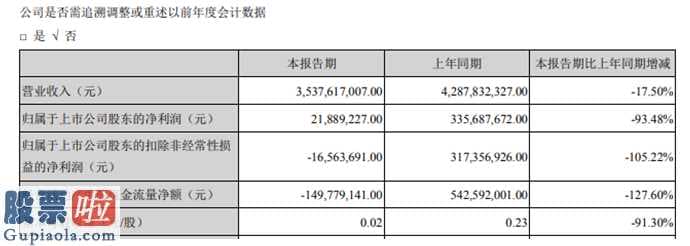 中国上市公司资讯：科伦药业(002422)今年第一季度财报数据