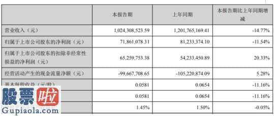 股市要闻股市要闻 湘江身心健康今年第一季度汇报