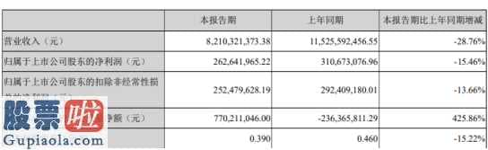 财经股市新闻：中国重汽(03808)汇报期限内完成营业额8,210,321