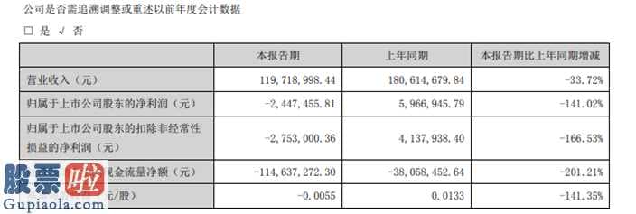 上市公司新闻发言人 泰尔股份(002347)今年第一季度财报数据