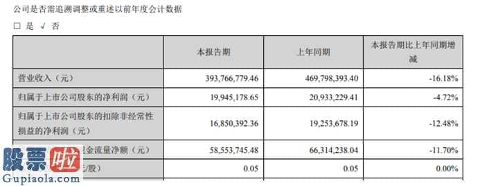 股市新闻_隆基机械(002363)今年第一季度财报数据