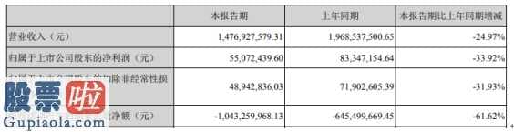 上市公司快报 亚厦股份(002375)今年第一季度汇报