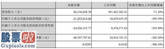 上市公司要闻_同洲电子(002052)今年第一季度汇报