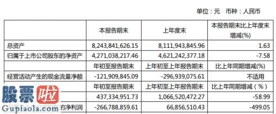 股票上市公司资讯 美克家居(600337)今年第一季度汇报