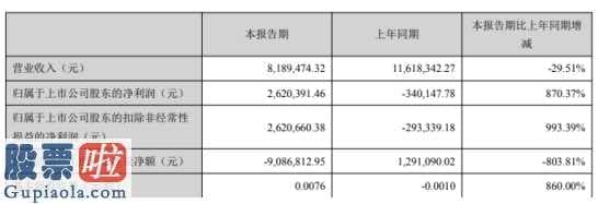 最近股市新闻头条新闻_中国中期(000996)今年第一季度汇报