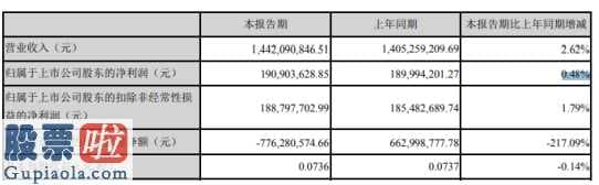 中国上市公司资讯网 鸿达兴业今年第一季度汇报