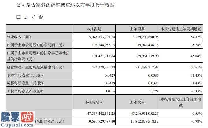 上市公司资讯第一平台_中国天楹今年第一季度汇报