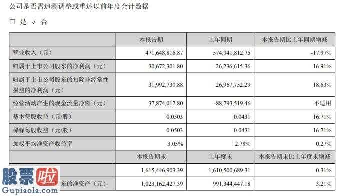 风机上市公司新闻_新金路(000510)今年第一季度汇报