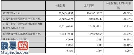 上市公司新闻发布会 朗源股份(300175)今年第一季度汇报