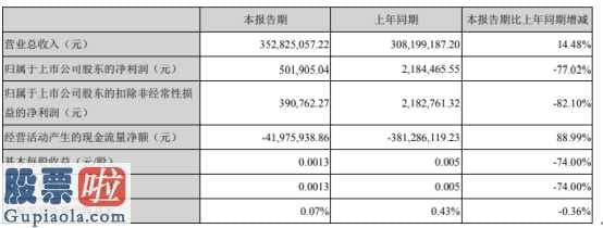 查上市公司资讯 腾信股份(300392)今年第一季度汇报