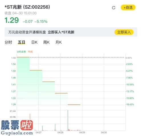 股市新闻早报：*ST兆新股东会公司办公室有关工作员对股票啦网最新动态讯表达