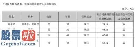 股市新闻早报：*ST兆新股东会公司办公室有关工作员对股票啦网最新动态讯表达