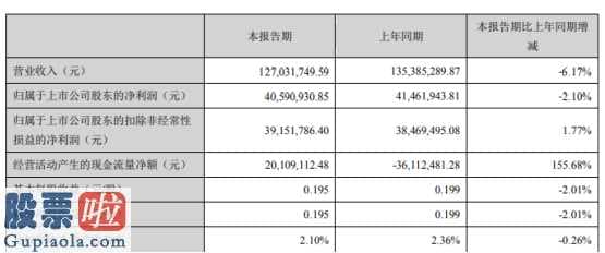 上市公司新闻敲诈：绿茵生态(002887)今年第一季度汇报