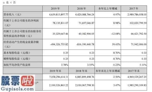 股市要闻 日海智能完成主营业务收入4,639,815,897