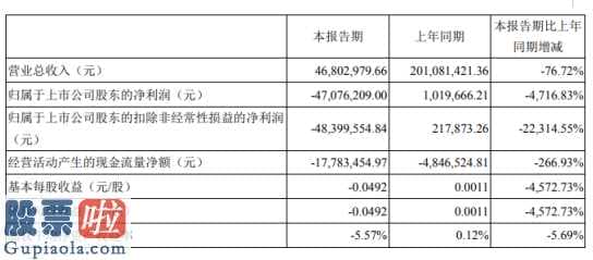 股市新闻早知道_安控科技(300370)今年第一季度汇报