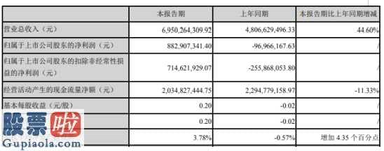 股市新闻东方财经 蓝思科技(300433)今年第一季度汇报