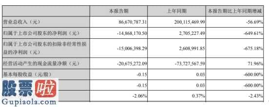 股票上市公司快报 普丽盛(300442)关键运营液体食品包装材料机械设备