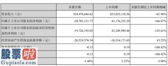 股票公司要闻：奇信股份(002781)今年第一季度汇报