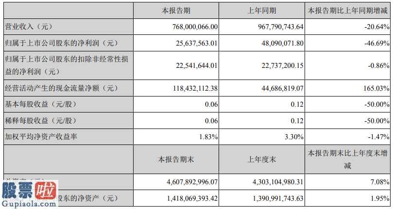 股市新闻最新消息_中国海诚(002116)今年第一季度汇报