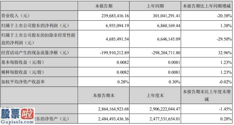 股市要闻速递_远光软件(002063)今年第一季度汇报