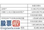 凤凰资讯股市快报：紫江企业(600210)今年第一季度汇报