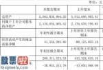 上市公司新闻网：江苏阳光(600220)今年第一季度汇报