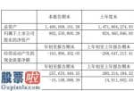 上市公司新闻网：福达合金(603045)今年第一季度汇报