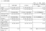 股市要闻关注 老凤祥黄金(600612)今年第一季度财报数据