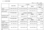 股票上市公司新闻 浙数文化(600633)今年第一季度财报数据