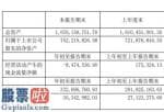 股票公司快报-南都物业(603506)今年第一季度汇报