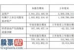 上市公司新闻网 振德医疗(603301)今年第一季度汇报