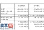 股市新闻 斯达半导(603290)今年第一季度汇报