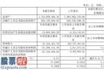 今日股市新闻有哪些：汉商集团(600774)今年第一季度财报数据