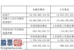 中国上市公司资讯 皖新传媒(601801)今年第一季度营业额1,756,324