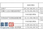 今日股市快报-中国银河(06881)今年第一季度营业额5,667