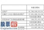 股票公司要闻 广州发展(600098)今年第一季度汇报