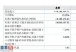 今日股市要闻解读 百川电导体:今年企业完成主营业务收入4