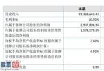 股市新闻早知道：贵材高新科技今年年报显示信息