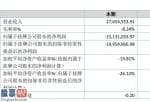 股市新闻-善为影业公司今年年报显示信息