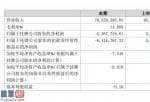 股市新闻最新：晨宇电气设备(831957)今年报显示信息