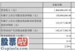 今日股市新闻有哪些 杭氧股份(002430)今年第一季度汇报