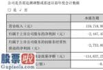 上市公司新闻发言人 泰尔股份(002347)今年第一季度财报数据